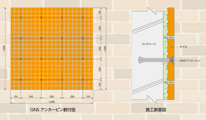 GNSアンカー工法とは